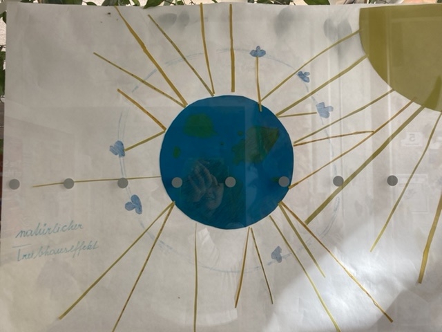 Bild von VolksschülerIn gemalt zu Treibhauseffekt