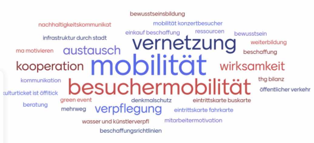 Themenbereiche Nachhaltigkeit